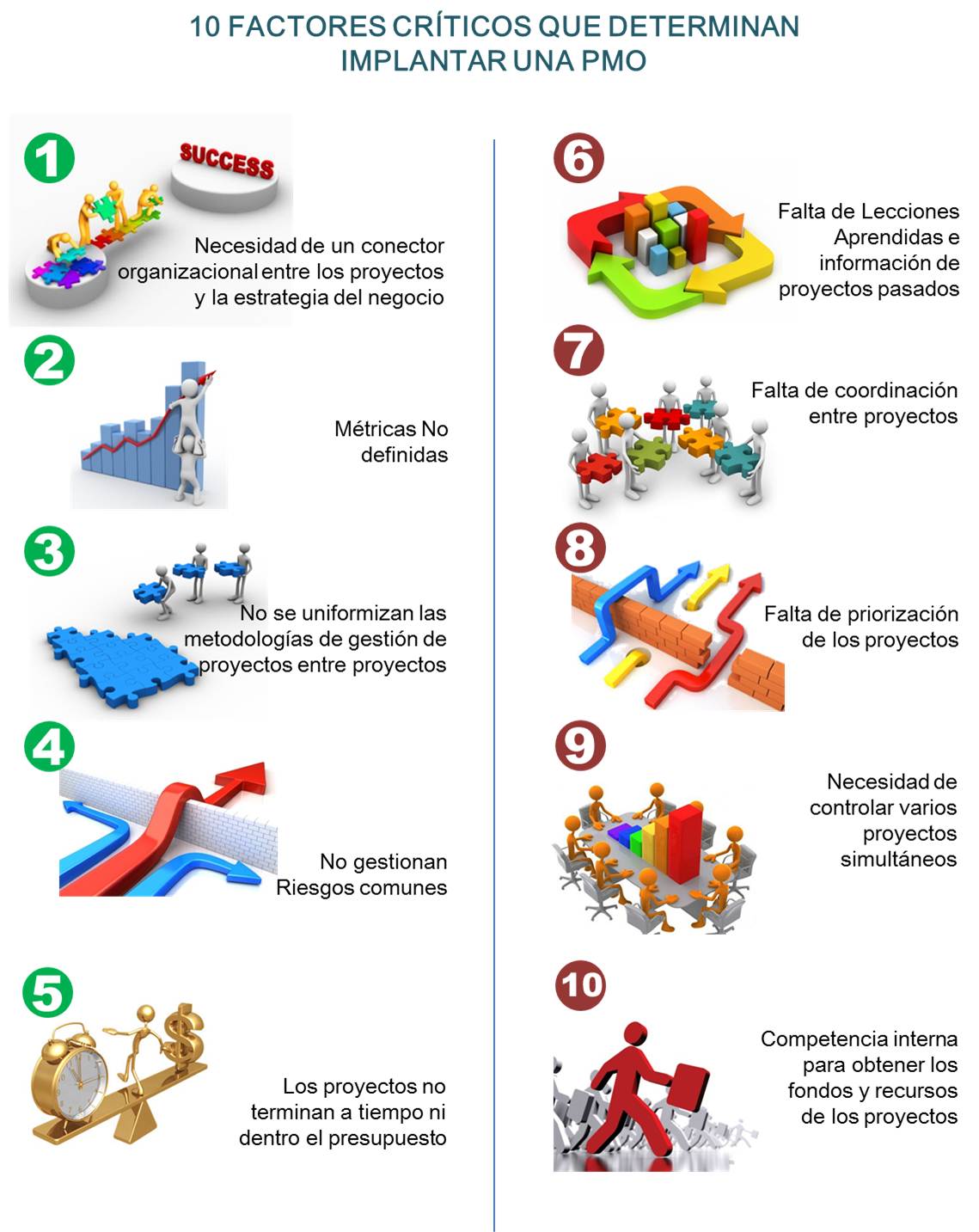 10factorescriticosparaPMOgrafico