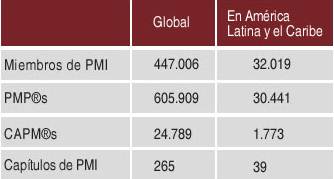 estadisticasPMI-MAR-14