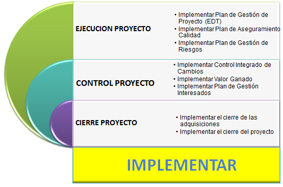 implementar